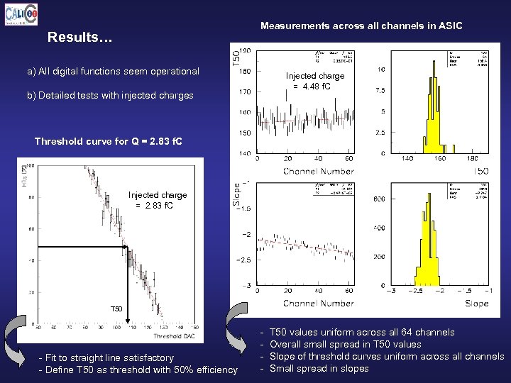 Measurements across all channels in ASIC Results… a) All digital functions seem operational Injected