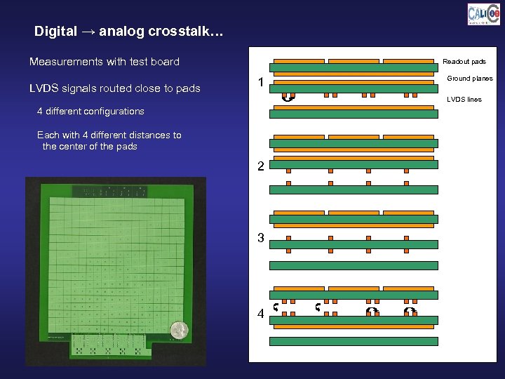 Digital → analog crosstalk… Measurements with test board LVDS signals routed close to pads