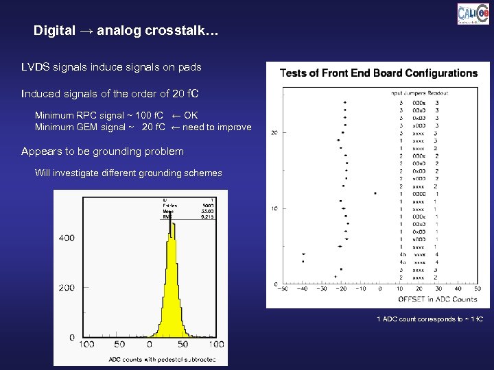 Digital → analog crosstalk… LVDS signals induce signals on pads Induced signals of the
