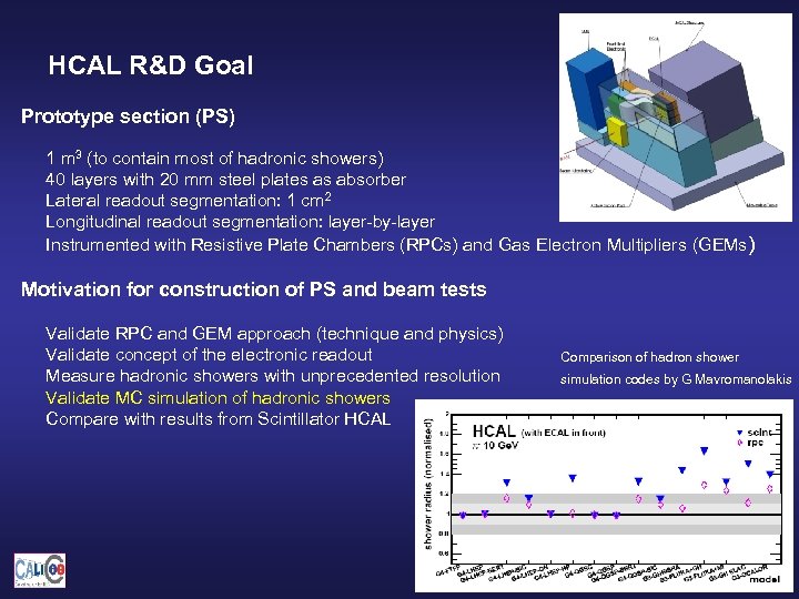 HCAL R&D Goal Prototype section (PS) 1 m 3 (to contain most of hadronic