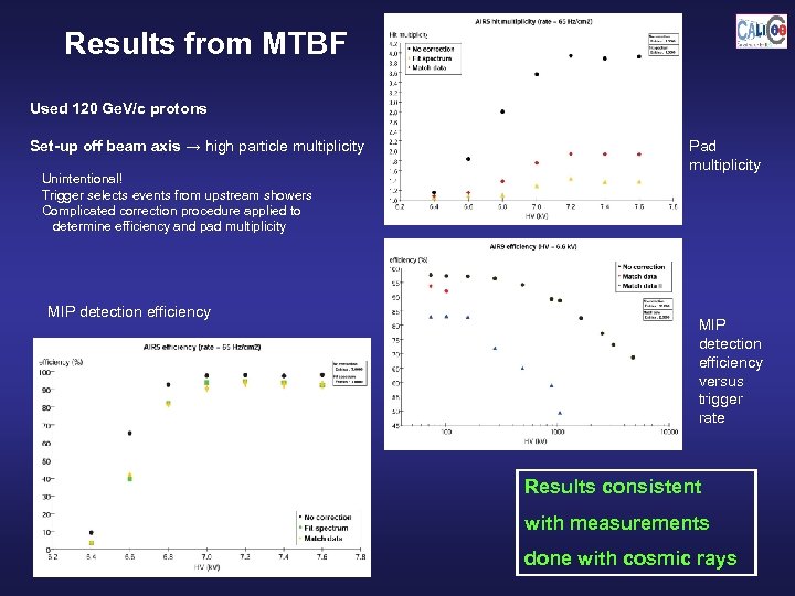 Results from MTBF Used 120 Ge. V/c protons Set-up off beam axis → high