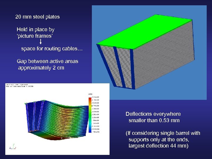20 mm steel plates Held in place by ‘picture frames’ space for routing cables…