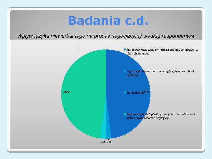 Badania c. d. Wpływ języka niewerbalnego na proces negocjacyjny według respondentów Jest istotny oraz