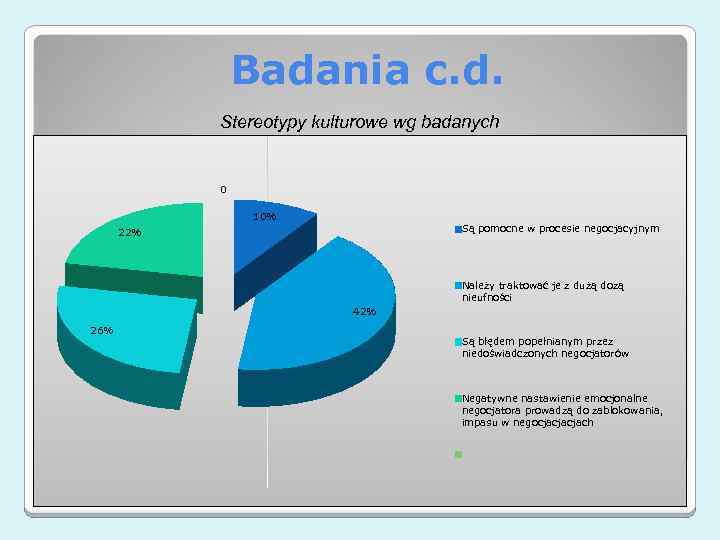 Badania c. d. Stereotypy kulturowe wg badanych 0 10% Są pomocne w procesie negocjacyjnym