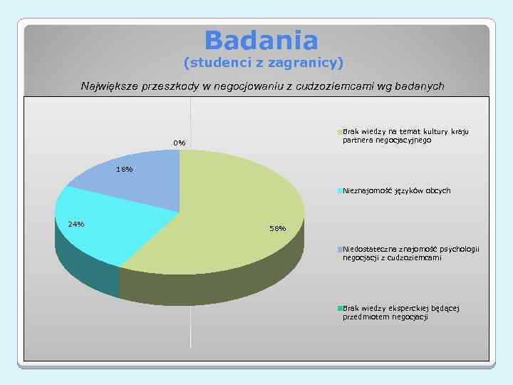 Badania (studenci z zagranicy) Największe przeszkody w negocjowaniu z cudzoziemcami wg badanych Brak wiedzy