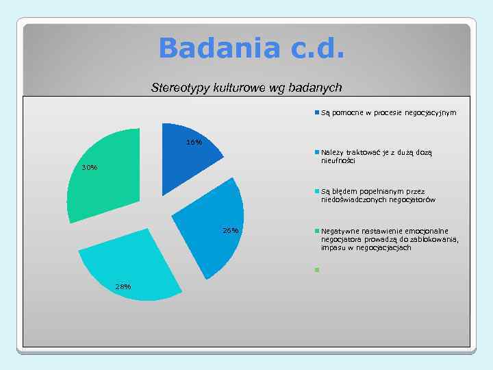 Badania c. d. Stereotypy kulturowe wg badanych Są pomocne w procesie negocjacyjnym 16% Należy