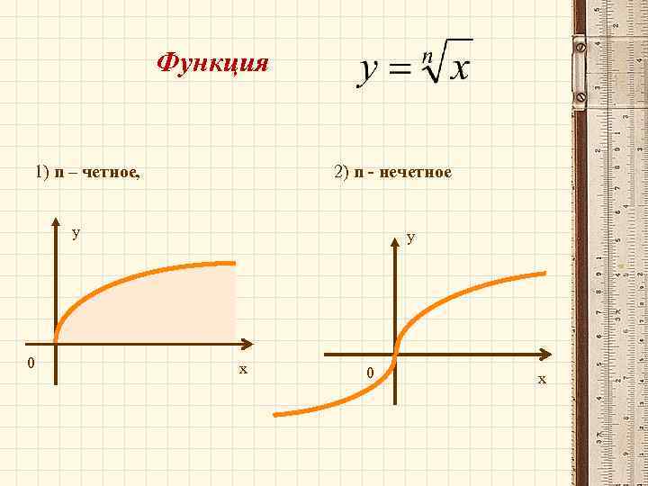Функция 1) n – четное, 2) n - нечетное y 0 y x 0