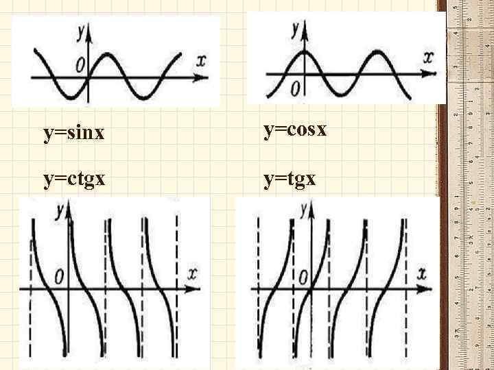 Графики функции y sinx cosx tgx ctgx
