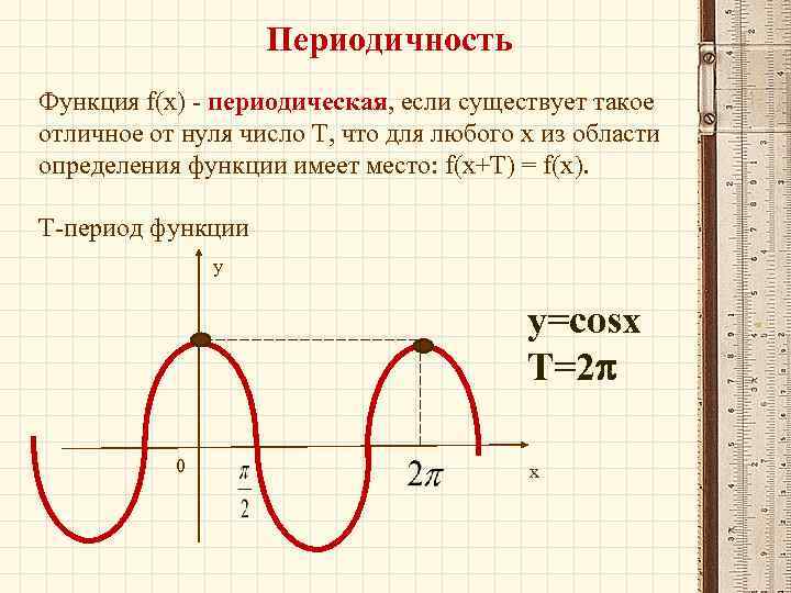 Найти изображение периодической функции