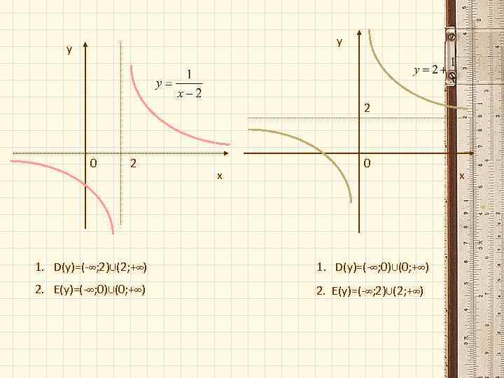 у у 2 0 2 х 0 1. D(у)=(-∞; 2)∪(2; +∞) 1. D(у)=(-∞; 0)∪(0;