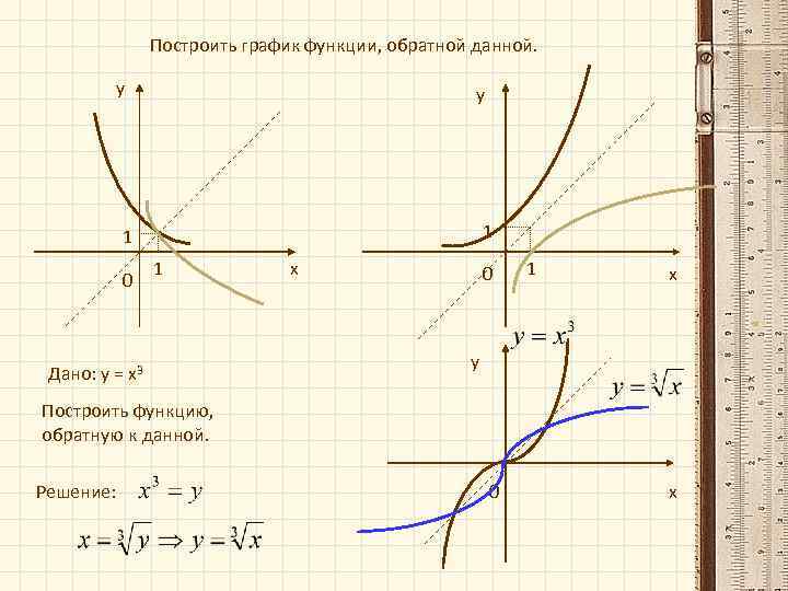 График обратной функции