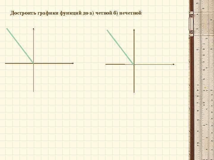 Достроить графики функций до а) четной б) нечетной 