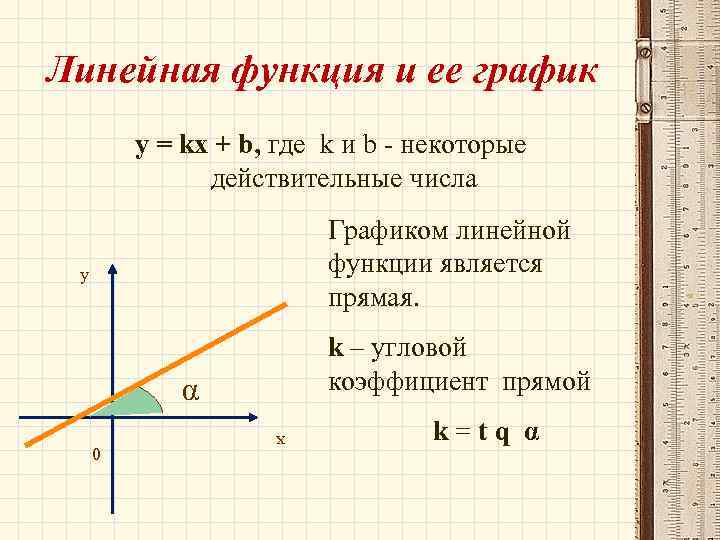 Линейная функция и ее график y = kx + b, где k и b