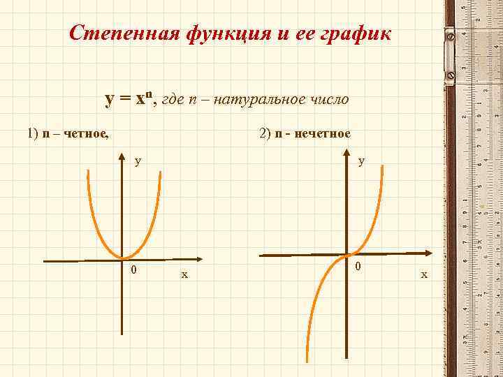 Степенные функции с натуральными показателями. Степенные функции y=x r. Степенная функция p=2n. Степенная функция y=x^2n-1. Графики степенных функций.