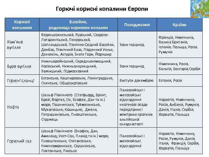 Горючі корисні копалини Європи Корисні копалини Басейни, родовища корисних копалин Походження Країни Кам'яне вугілля