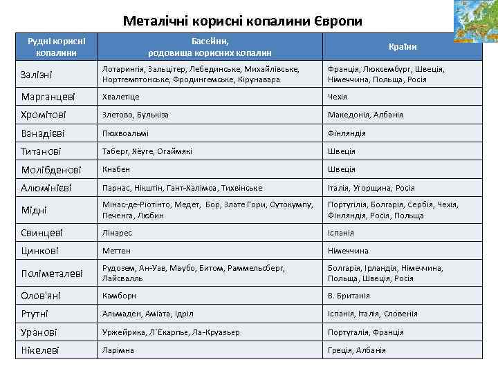 Металічні корисні копалини Європи Рудні корисні копалини Басейни, родовища корисних копалин Країни Залізні Лотарингія,