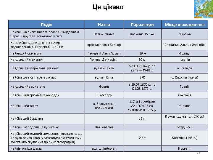 Це цікаво Подія Найбільша в світі гіпсова печера. Найдовша в Європі і друга за