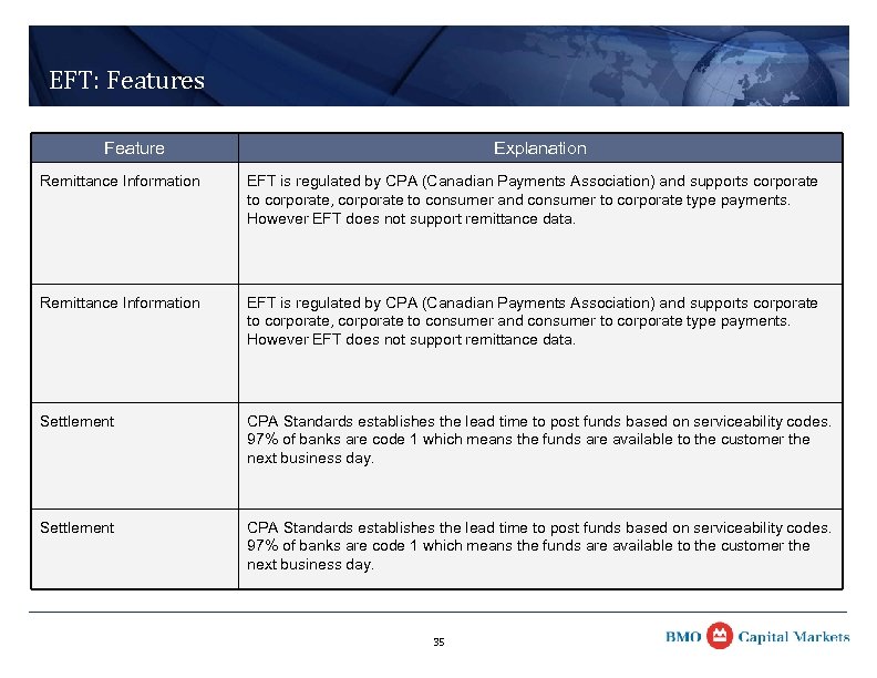 EFT: Features Feature Explanation Remittance Information EFT is regulated by CPA (Canadian Payments Association)