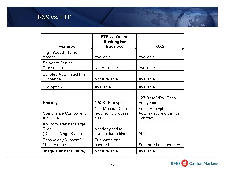 GXS vs. FTF Features High Speed Internet Access Server to Server Transmission FTF via