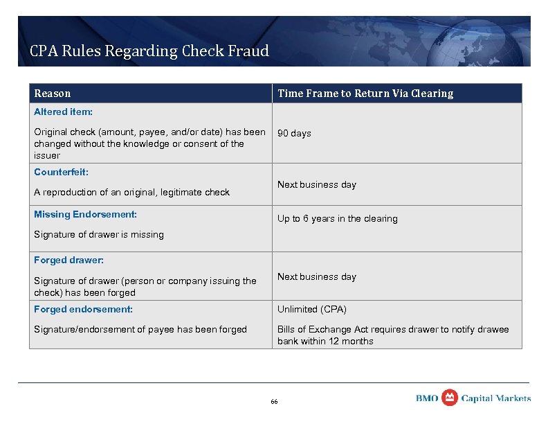 CPA Rules Regarding Check Fraud Reason Time Frame to Return Via Clearing Altered item: