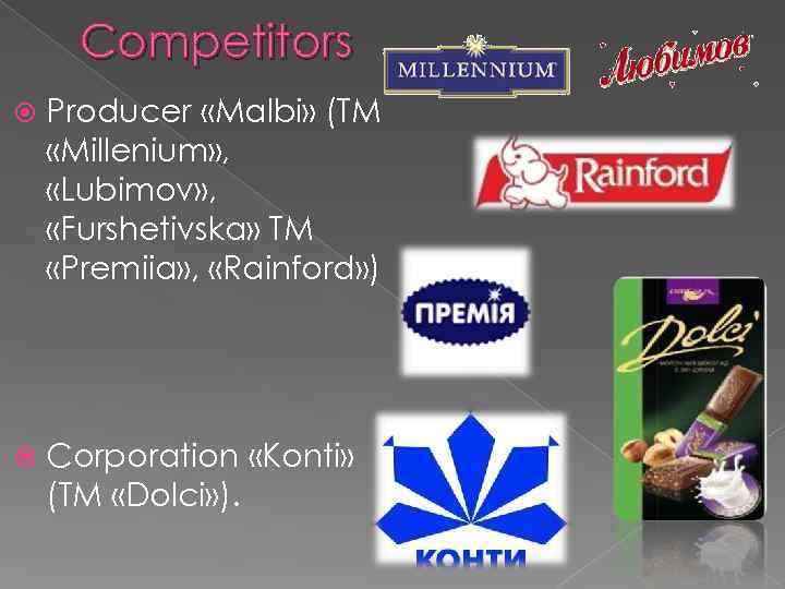 Competitors Producer «Маlbi» (ТМ «Millenium» , «Lubimov» , «Furshetivska» ТМ «Premiia» , «Rainford» )