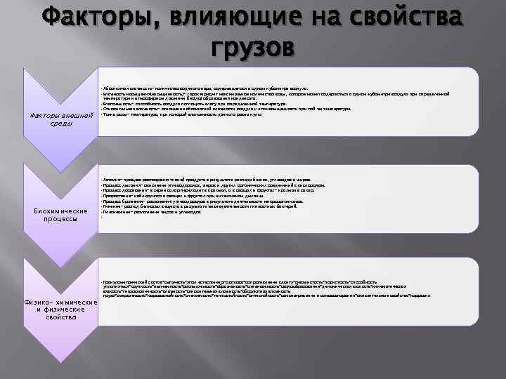 Факторы, влияющие на свойства грузов • Абсолютная влажность- количество водяного пара, содержащегося в одном