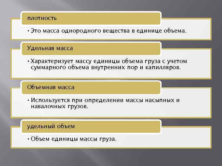 плотность • Это масса однородного вещества в единице объема. Удельная масса • Характеризует массу