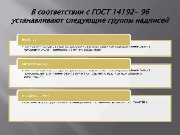 В соответствии с ГОСТ 14192 - 96 устанавливают следующие группы надписей основные • Полное