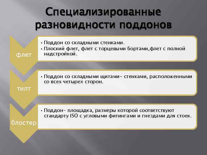 Специализированные разновидности поддонов флет тилт блостер • Поддон со складными стенками. • Плоский флет,