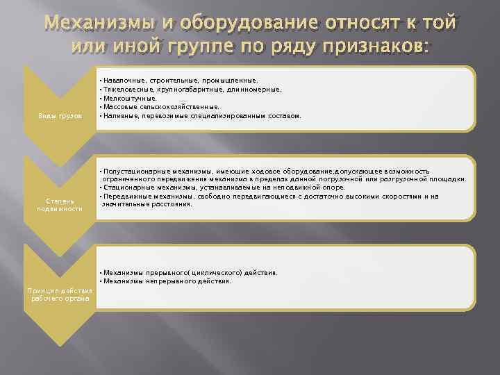 Механизмы и оборудование относят к той или иной группе по ряду признаков: Виды грузов