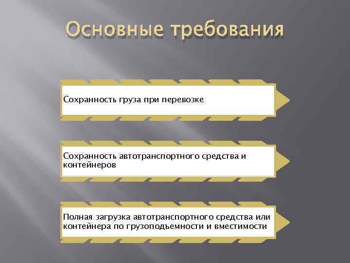 Основные требования Сохранность груза при перевозке Сохранность автотранспортного средства и контейнеров Полная загрузка автотранспортного