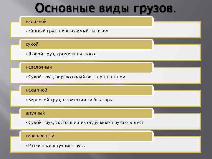 Основные виды грузов. наливной • Жидкий груз, перевозимый наливом сухой • Любой груз, кроме