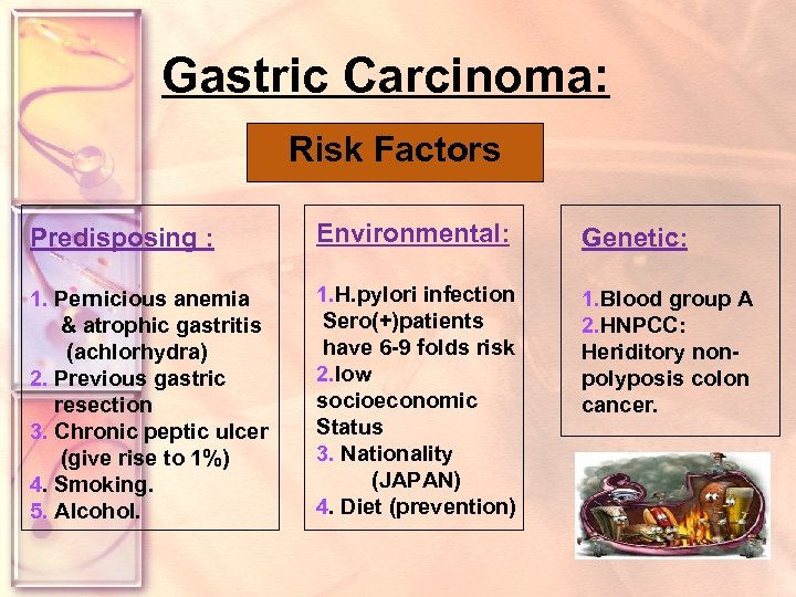 Gastric Carcinoma: Risk Factors Predisposing : Environmental: Genetic: 1. Pernicious anemia & atrophic gastritis