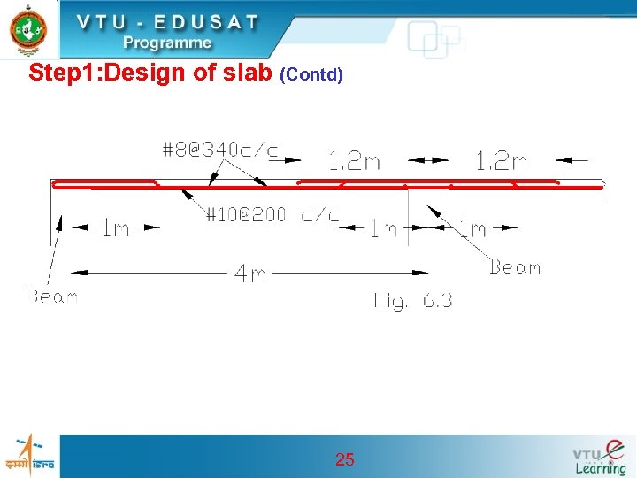 Step 1: Design of slab (Contd) 25 