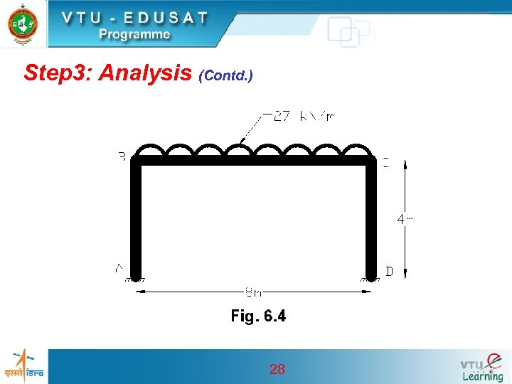 Step 3: Analysis (Contd. ) 28 