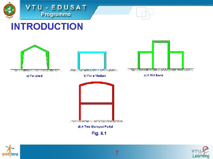 INTRODUCTION 7 