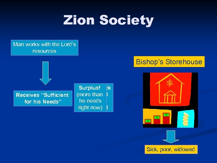 Zion Society Man works with the Lord’s resources Bishop’s Storehouse Receives “Sufficient for his