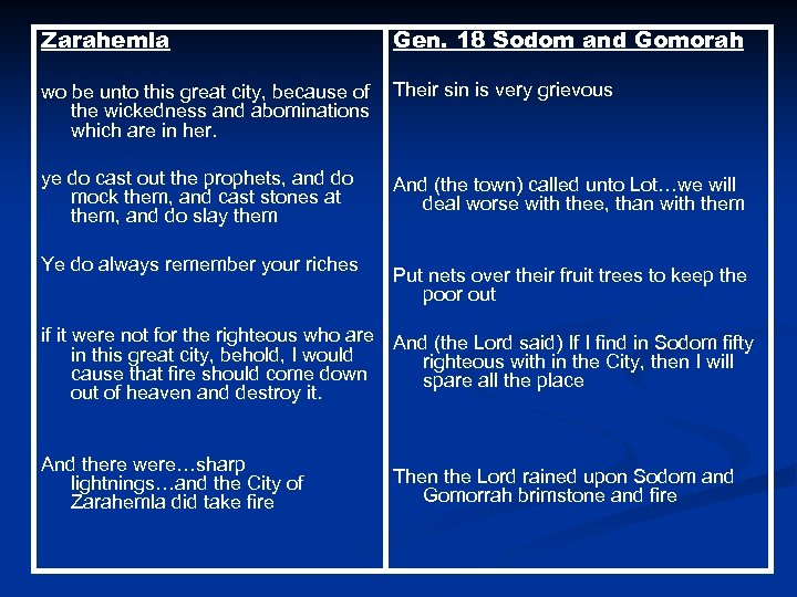 Zarahemla Gen. 18 Sodom and Gomorah wo be unto this great city, because of