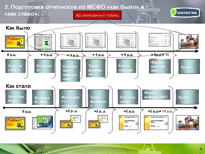 3. Подготовка отчетности по МСФО «как было» и «как стало» . АД электронных таблиц