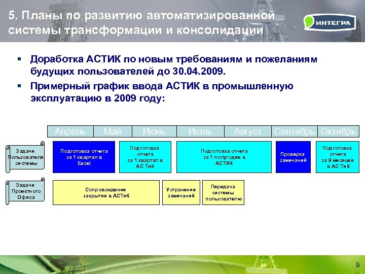 План график ввода в эксплуатацию