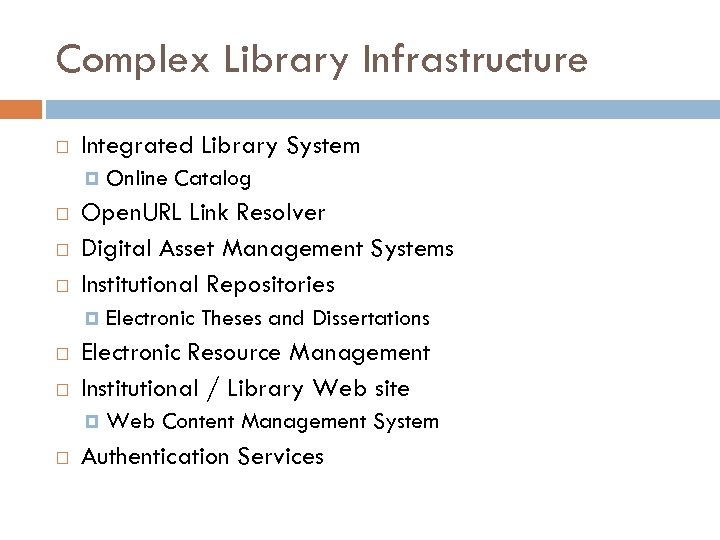 Complex Library Infrastructure Integrated Library System Open. URL Link Resolver Digital Asset Management Systems