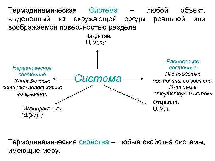 Термодинамическая картина мира