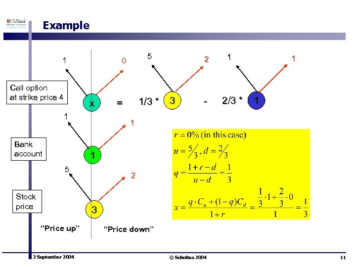 Example 1 Call option at strike price 4 x 1 Bank account 5 0