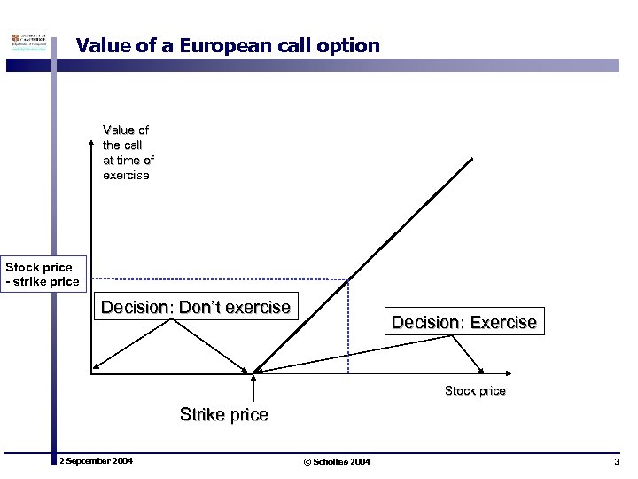 Value of a European call option Value of the call at time of exercise