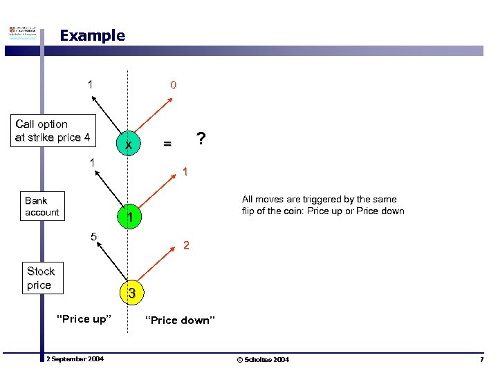 Example 1 Call option at strike price 4 0 x 1 Bank account ?