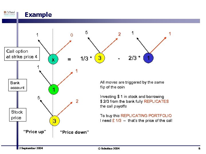 Example 1 Call option at strike price 4 x 1 Bank account 5 0