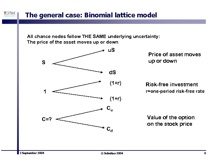 The general case: Binomial lattice model All chance nodes follow THE SAME underlying uncertainty: