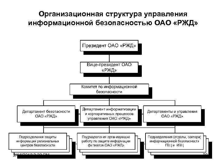 Организационная структура предприятия ржд схема