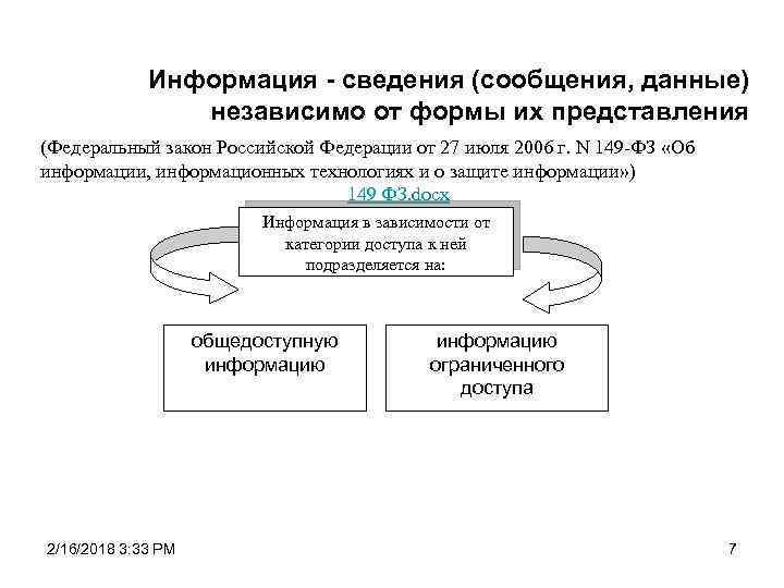 Информация - сведения (сообщения, данные) независимо от формы их представления (Федеральный закон Российской Федерации