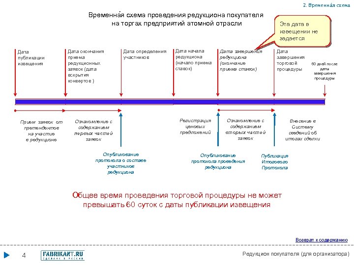 Временная схема. Редукцион что это в тендерах. Аукцион редукцион. Редукцион это вид аукциона.